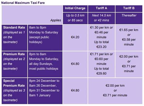 dublin airport to dublin city centre taxi cost|Taxi Fare Estimator .